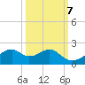 H Caldwell Pier tide chart for Friday, October 7, 2022