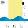 H Caldwell Pier tide chart for Sunday, October 9, 2022