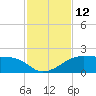 H Caldwell Pier tide chart for Saturday, November 12, 2022
