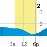 H Caldwell Pier tide chart for Wednesday, November 2, 2022