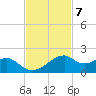 H Caldwell Pier tide chart for Monday, November 7, 2022