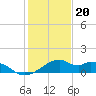 H Caldwell Pier tide chart for Tuesday, December 20, 2022