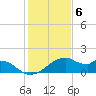 H Caldwell Pier tide chart for Tuesday, December 6, 2022