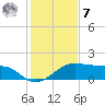 H Caldwell Pier tide chart for Wednesday, December 7, 2022