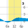 H Caldwell Pier tide chart for Tuesday, January 3, 2023