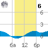 H Caldwell Pier tide chart for Friday, January 6, 2023