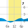 H Caldwell Pier tide chart for Saturday, January 7, 2023