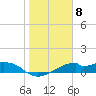 H Caldwell Pier tide chart for Sunday, January 8, 2023