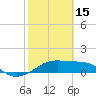 H Caldwell Pier tide chart for Wednesday, February 15, 2023