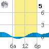 H Caldwell Pier tide chart for Sunday, February 5, 2023