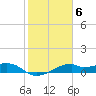 H Caldwell Pier tide chart for Monday, February 6, 2023