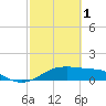 H Caldwell Pier tide chart for Wednesday, March 1, 2023