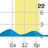 H Caldwell Pier tide chart for Wednesday, March 22, 2023
