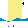 H Caldwell Pier tide chart for Saturday, March 4, 2023