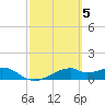 H Caldwell Pier tide chart for Sunday, March 5, 2023