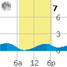 H Caldwell Pier tide chart for Tuesday, March 7, 2023