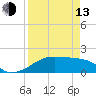 H Caldwell Pier tide chart for Thursday, April 13, 2023