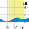 H Caldwell Pier tide chart for Saturday, April 15, 2023
