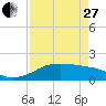 H Caldwell Pier tide chart for Thursday, April 27, 2023