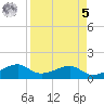 H Caldwell Pier tide chart for Wednesday, April 5, 2023