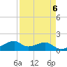 H Caldwell Pier tide chart for Thursday, April 6, 2023