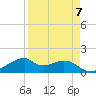H Caldwell Pier tide chart for Friday, April 7, 2023