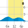 H Caldwell Pier tide chart for Saturday, April 8, 2023