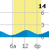 H Caldwell Pier tide chart for Sunday, May 14, 2023