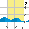 H Caldwell Pier tide chart for Wednesday, May 17, 2023