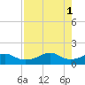 H Caldwell Pier tide chart for Monday, May 1, 2023