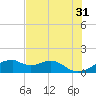 H Caldwell Pier tide chart for Wednesday, May 31, 2023