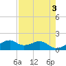 H Caldwell Pier tide chart for Wednesday, May 3, 2023