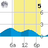 H Caldwell Pier tide chart for Friday, May 5, 2023