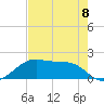 H Caldwell Pier tide chart for Monday, May 8, 2023