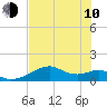 H Caldwell Pier tide chart for Saturday, June 10, 2023