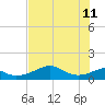 H Caldwell Pier tide chart for Sunday, June 11, 2023