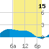 H Caldwell Pier tide chart for Thursday, June 15, 2023