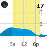 H Caldwell Pier tide chart for Saturday, June 17, 2023