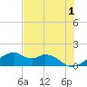 H Caldwell Pier tide chart for Thursday, June 1, 2023