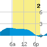 H Caldwell Pier tide chart for Friday, June 2, 2023