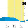 H Caldwell Pier tide chart for Friday, June 30, 2023