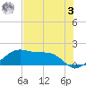 H Caldwell Pier tide chart for Saturday, June 3, 2023