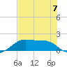 H Caldwell Pier tide chart for Wednesday, June 7, 2023