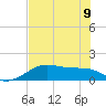 H Caldwell Pier tide chart for Friday, June 9, 2023