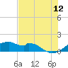 H Caldwell Pier tide chart for Wednesday, July 12, 2023