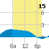 H Caldwell Pier tide chart for Saturday, July 15, 2023