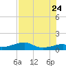 H Caldwell Pier tide chart for Monday, July 24, 2023
