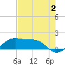 H Caldwell Pier tide chart for Sunday, July 2, 2023