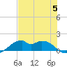 H Caldwell Pier tide chart for Wednesday, July 5, 2023