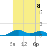 H Caldwell Pier tide chart for Saturday, July 8, 2023